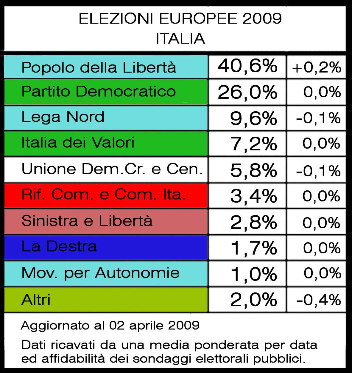 [euroITA11.jpg]
