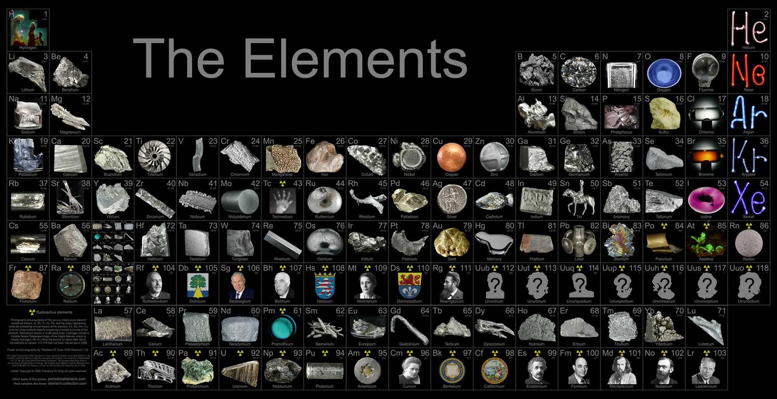  the elements