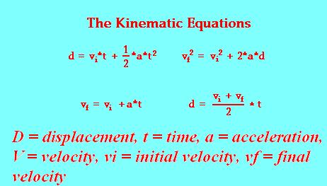 Physics Kinematics
