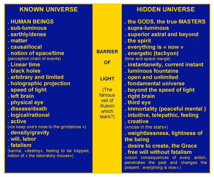 [KNOWN+AND+HIDDEN+UNIVERSE.jpg]