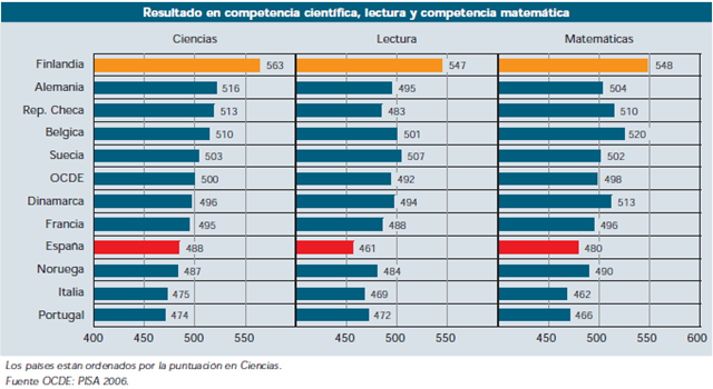 La pobreza intelectual en Argentina: Factor político La pobreza intelectual en Argentina: Factor político