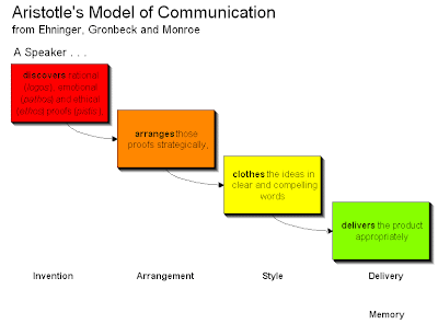 Theories Of Communication Theories