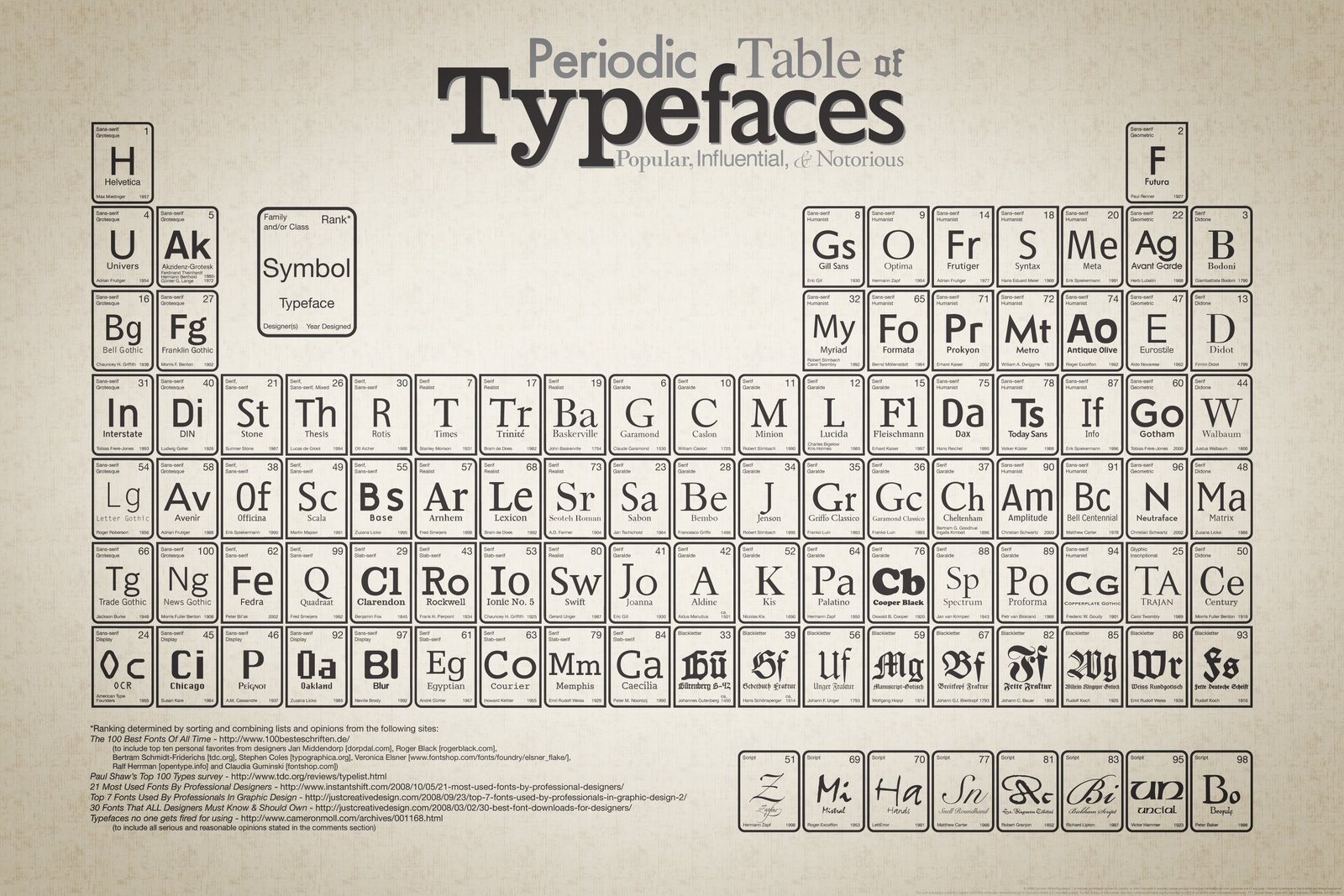 [Periodic_Table_of_Typefaces_large.jpg]