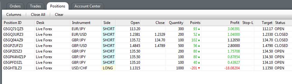 Cara tb forex