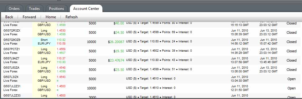 Marketiva forex trading