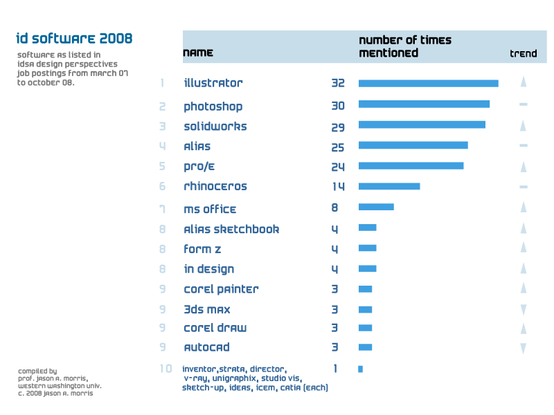 [softwarerankingOct08.gif]