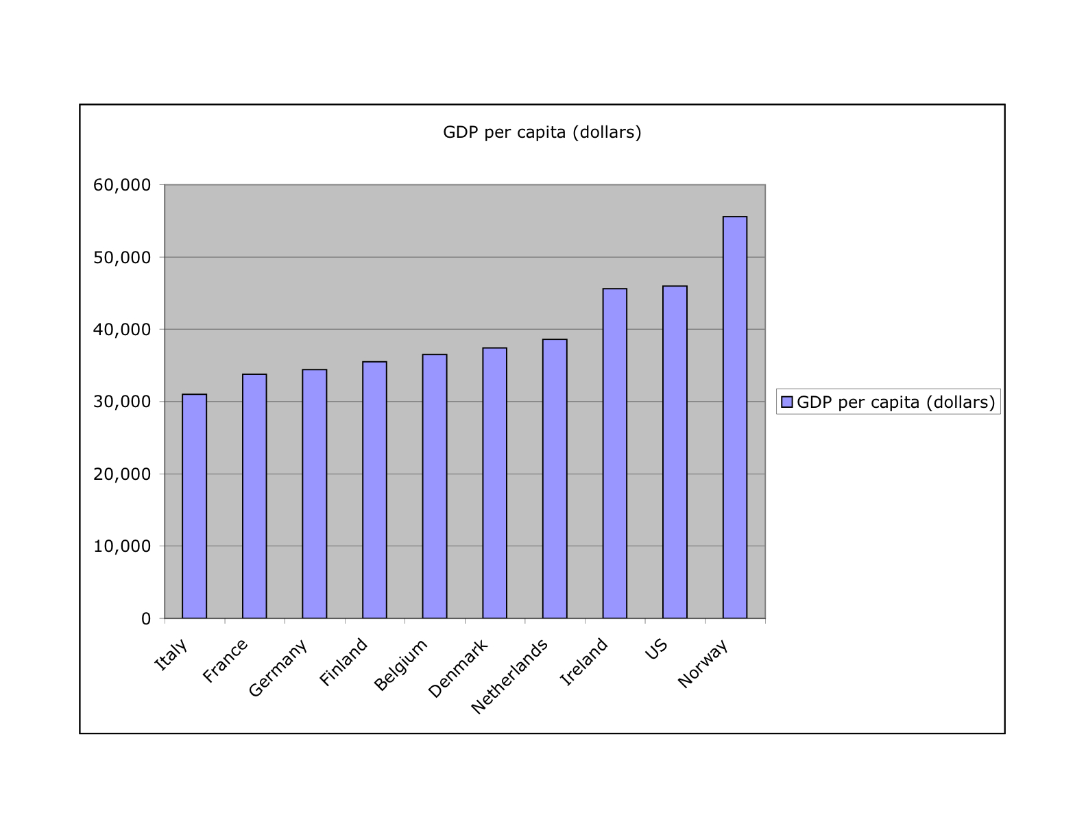 [Chart+GDP+life+expt+sm.jpg]