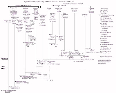phylogenetic tree maker