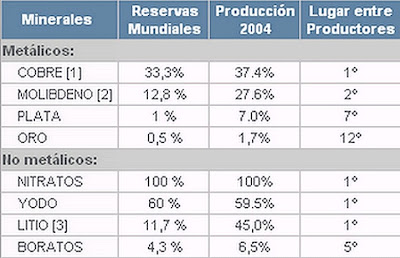 GEOGRAFIA EN CHILE geografia en chile: