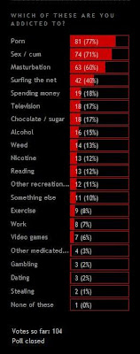 Addiction poll Liam Cole blog