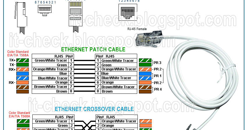 Ethernet Rj45 Installation Cable Diagram | Diagram wiring