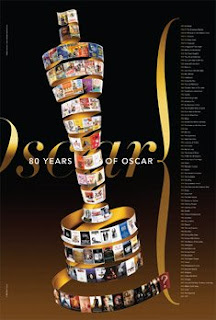 Oscars 2008