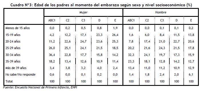 proceso de embarazo. el proceso del embarazo a