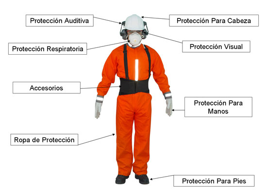 5 artículos de seguridad que debes llevar para protegerte 