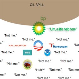 Public relations case study bp oil spill