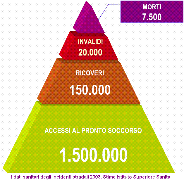 [Dati+sanitari+incidenti+stradali.GIF]
