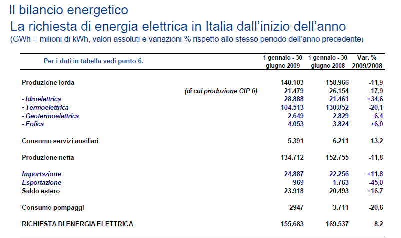 [consumi+elettrici+metà+anno.GIF]