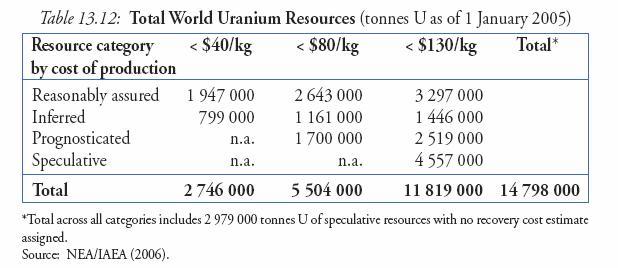 [Tabella+uranio.JPG]