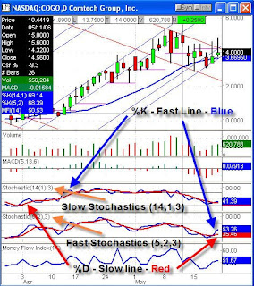 Free forex hedging indicator