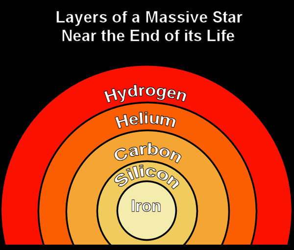 Dear Astronomer Mike Neutron Stars