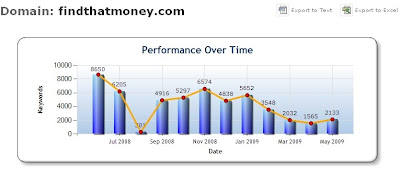 keyword research