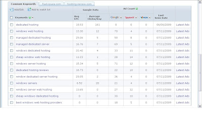 keyword tracking