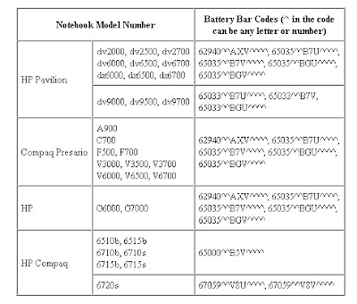 HP expands notebook battery recall HP expands notebook battery recall