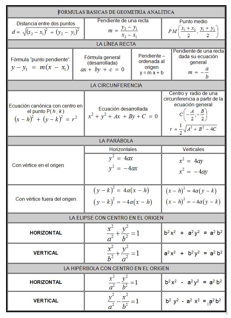 FORMULAS GEOMETRIA BASICA formulas geometria basica: