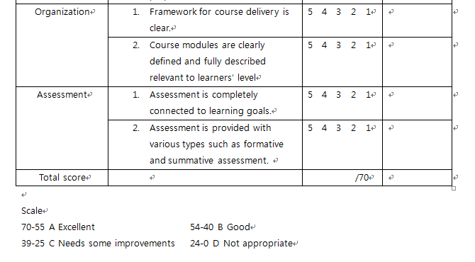 annotated bibliography rubric annotated bibliography rubric