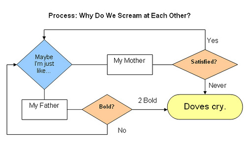 [whydowescreamateachother.jpg]