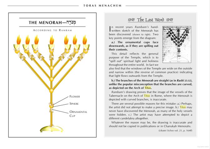 DOVBEAR Shaky chabad menorah history