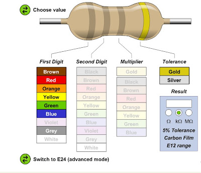 Colores De Resistencias