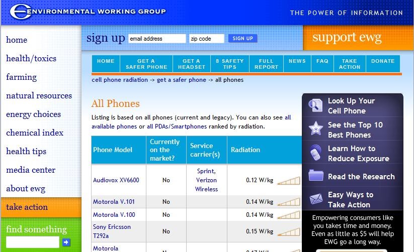 REMIXX WORLD! How Much Radiation Does Your Cell Phone Emit
