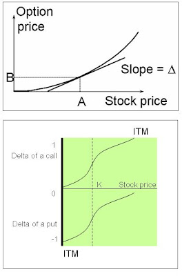Option trading gamma