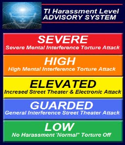 CURRENT [EI] TORTURE THREAT LEVEL