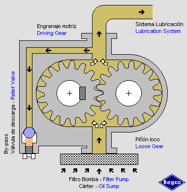 VIBRACION ENGRANAJE vibracion engranaje: