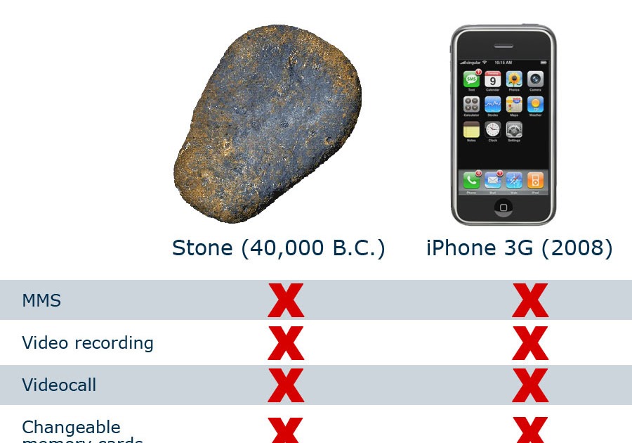 Stone(40000 B.C.) Vs. IPhone(2008)