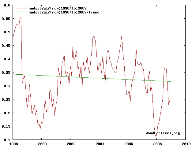 [HADSST2+Global+Sea+Surface+Temp.jpg]