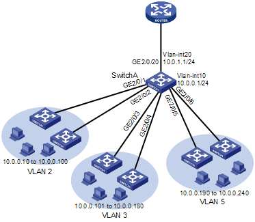 vlan network diagram networking tips tricks vlan network diagram networking tips tricks