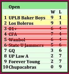 Team Standing