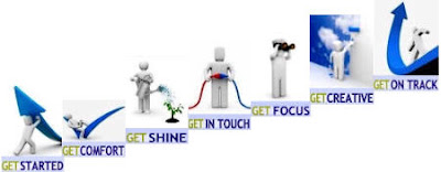 THE SEVEN STEPS