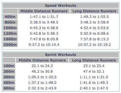 Treadmill Chart Pace