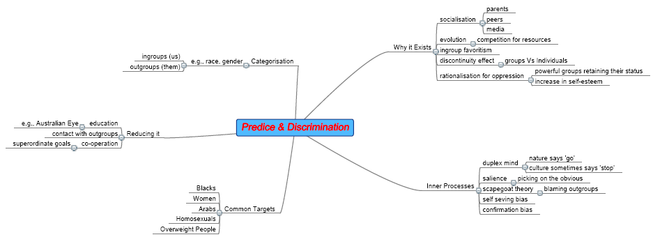 social psychology 6 essay If you’ve ever taken a psychology class, you’ve heard about some of those experiments, cialdini came up with 6 principles of social influence. social psychology 6 essay If you’ve ever taken a psychology class, you’ve heard about some of those experiments, cialdini came up with 6 principles of social influence.