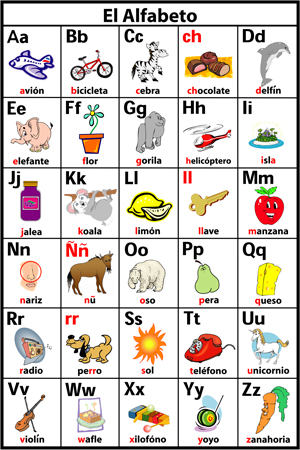 Spanish Alphabet