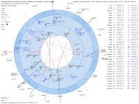 Astrology Horoscope Poland Air Crash - President Lech Kaczynski Natal Chart Compared to Plane Crash Chart - Minor Aspects Geocentric Dual Charts