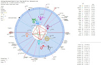Astrology-Horoscope-Poland-Air-Crash-Plane-Take-Off-Chart-Heliocentric-chart