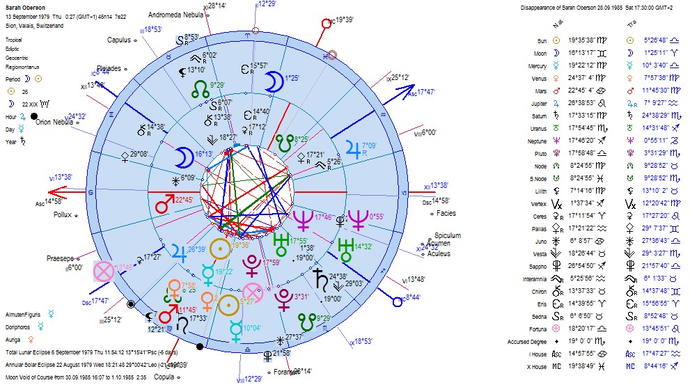 astrology horoscopes of the disappearance of sarah oberson a swiss astrology birthday chart