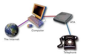 Making PC to Phone VoIP Calls Making PC to Phone VoIP Calls