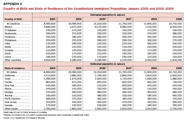 Www Immigrationblog Us February 2010