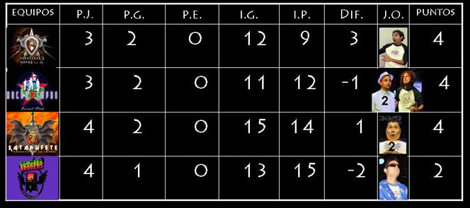 tabla de posiciones